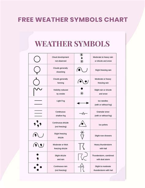 weather charts symbols|Decoding Weather Maps: A Guide to Understanding .